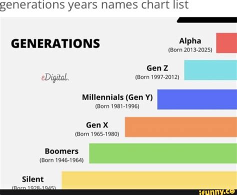Generation Names: A Guide to Generations by Year .